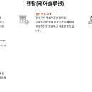 렌탈콕