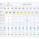 Re:1월 31일(화) 상주 여행도보 최종 안내 이미지