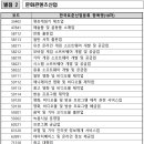 혜안세무회계 이미지