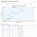 이화여자대학교사범대학부속이화·금란중학교 | 서울특별시 서대문구 중학교 특목고 진학률 완전 분석 (2025년 졸업생 기준 / 학교알리미)