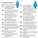 한 메이저 결혼정보회사의 등급 이미지