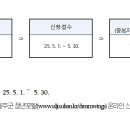 월드요양보호사교육원 이미지