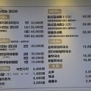 마시코태화강국가정원점