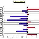 투자지표/20일 이미지