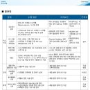 모범건설인력