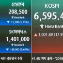 블룸버그 ㅡ 한국 투자불가국가 로 분류 이미지