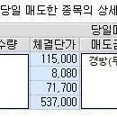 메드나인 계좌25 (롯데푸드) 이미지