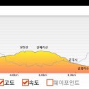 팔공산금화자연휴양림 이미지