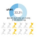 어니비