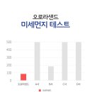 오로라샌드
