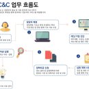 도울씨앤씨 이미지