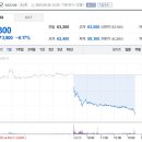 카톡 업데이트 후폭풍, 카카오 주가 6만원 붕괴 이미지