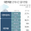 디앤컴퍼니 이미지