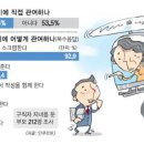 헬리콥터 부모가 늘었다네요 ㅎㅎ 이미지