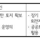 1인가구시대 맞춤형 주거해법-사회임대형 공동체주택-유형, 선진국 공공임대주택 정책 이미지