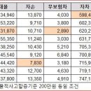 다이렉트 보험료 비교 이미지