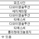 ㈜티에스씨