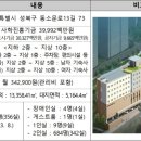 동소문