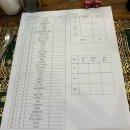 TheBlessing(더블레싱) | 퍼퓸더블레싱 나만의 향수 만들기💗