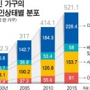SPACE B&B(스페이스비앤비) 이미지