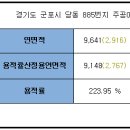 당동 주공 4 이미지