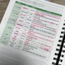 성일체육사 | 생활스포츠지도사 시험 후기 : 필기 준비