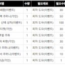 콜라보 피자 이미지