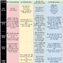 스타커머스 | 커머스가 디지털 환경에서 성장하는 방법