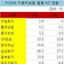 현대전업사 - 마포구 서강로16길 4 | 현대전업사