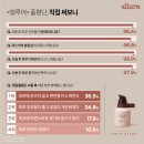 블랜드인코리아
