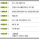 초당부동산공인중개사사무소 이미지