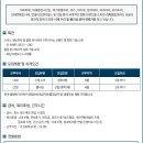 (주)리치몬트코리아 Daum카페