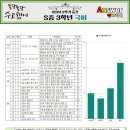 산내중학교 이미지