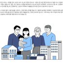 부모 부동산 담보로 자녀 대출 지원 시 증여세 이미지