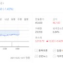 신대양제지반월(주) 네이버블로그