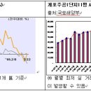 부동산 시장동향 및 향후 부동산 전망 이미지