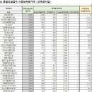 (주)아이엘건설 이미지