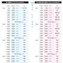 [2025 수능 국어 영역 분석] 비문학(독서), 여전히 어려워 이미지