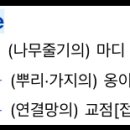 노드(Node)