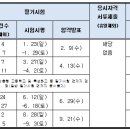 플러스자동차정비 이미지