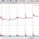 고래사냥꾼 20251126 매매일지＜이뮨온시아＞ 이미지