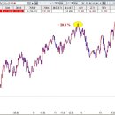 에스와이트레이딩 이미지