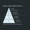 마케팅자동화시스템