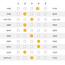 투픽스클럽