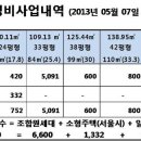 시영공공디자인 Daum카페