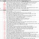쓰리씨커뮤니케이션 | 12월 11일 특징주 상한가 및 급등종목 / 시간외 단일가 상위 종목