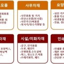 비즈엠코리아 네이버블로그