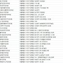 서울선부부치과의원 이미지