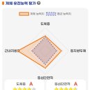 명량목장 | 명량목장 후기지수
