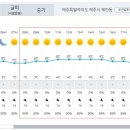 Re: 제839차 (17기-10차 / 2023.01.06~08) 한라산 (눈꽃) 특별산행[날씨예보] 이미지